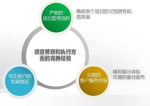 软件开发分析中,如何确保项目质量和效率? 第1张 软件开发分析中,如何确保项目质量和效率? 第1张