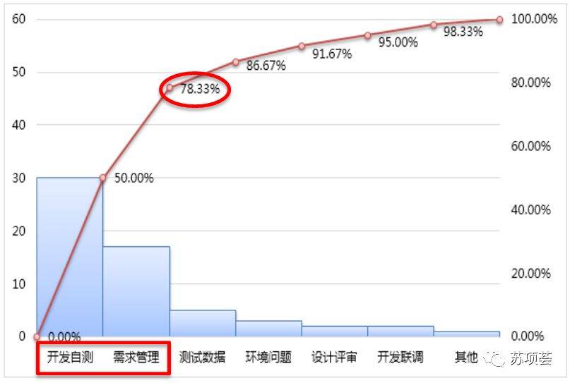 软件开发分析中,如何确保项目质量和效率? 第2张 软件开发分析中,如何确保项目质量和效率? 第2张