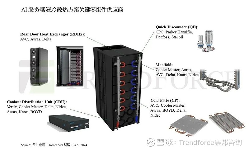服务器发热量如何控制?探讨降低服务器散热效率的策略与挑战? 第3张 服务器发热量如何控制?探讨降低服务器散热效率的策略与挑战? 第3张