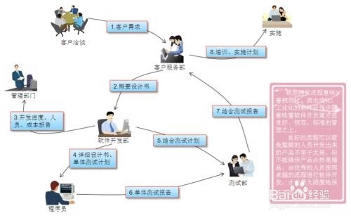软件开发分析中,如何确保项目质量和效率? 第3张 软件开发分析中,如何确保项目质量和效率? 第3张