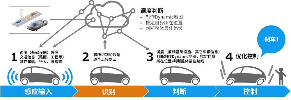 如何通过安全驾驶图像识别系统精准识别乘客,提升出行安全? 第3张 如何通过安全驾驶图像识别系统精准识别乘客,提升出行安全? 第3张