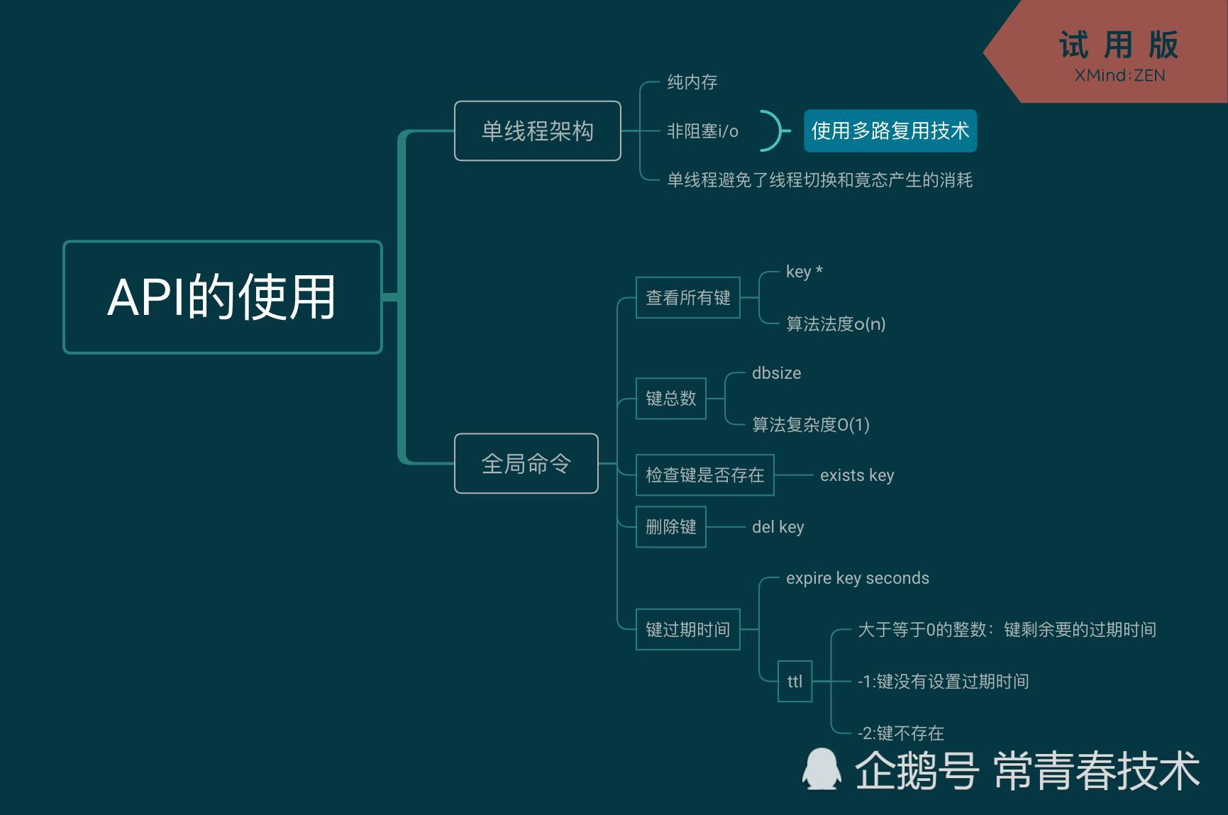 安卓API级别具体指的是什么?有何具体含义和作用? 第3张 安卓API级别具体指的是什么?有何具体含义和作用? 第3张