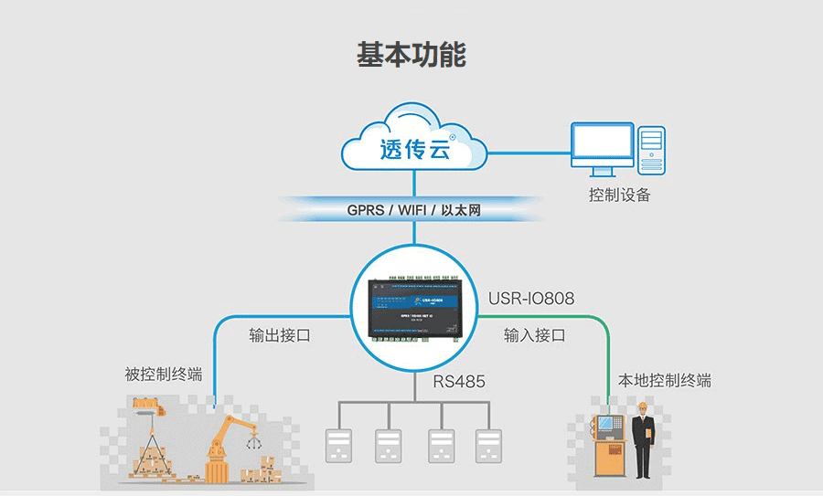 wifi控制服务器究竟如何实现远程管理和高效控制,有哪些关键技术? 第1张 wifi控制服务器究竟如何实现远程管理和高效控制,有哪些关键技术? 第1张