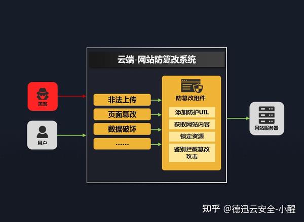 云服务器如何拦截恶意AI爬虫,有哪些有效方法? 第2张 云服务器如何拦截恶意AI爬虫,有哪些有效方法? 第2张