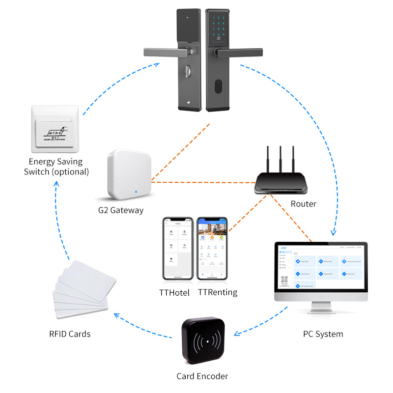 wifi控制服务器究竟如何实现远程管理和高效控制,有哪些关键技术? 第2张 wifi控制服务器究竟如何实现远程管理和高效控制,有哪些关键技术? 第2张
