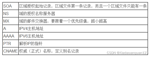 嵌套域名是什么?如何设置嵌套域名 第3张 嵌套域名是什么?如何设置嵌套域名 第3张