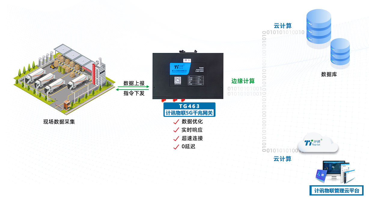 工业物联网云智能通信网关怎么选?工业网关品牌排名 第2张 工业物联网云智能通信网关怎么选?工业网关品牌排名 第2张