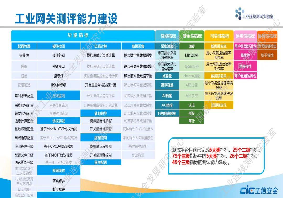 工业物联网云智能通信网关怎么选?工业网关品牌排名 第3张 工业物联网云智能通信网关怎么选?工业网关品牌排名 第3张