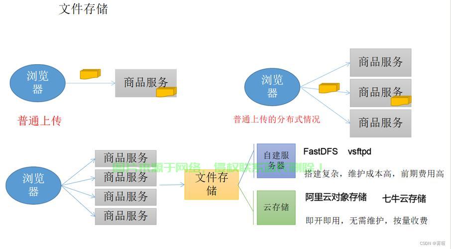 阿里云服务器上传文件具体步骤是?哪种方法最适合新手? 第3张 阿里云服务器上传文件具体步骤是?哪种方法最适合新手? 第3张