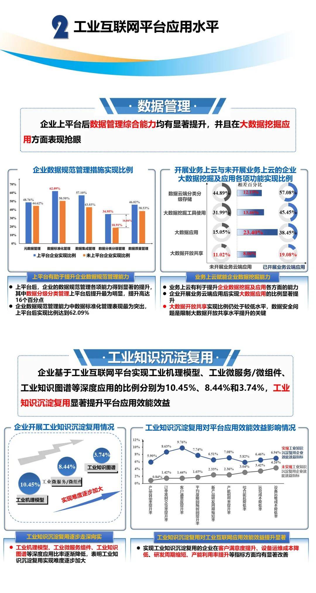 工业数据平台开发怎么做?工业数据平台开发费用是多少 第2张 工业数据平台开发怎么做?工业数据平台开发费用是多少 第2张