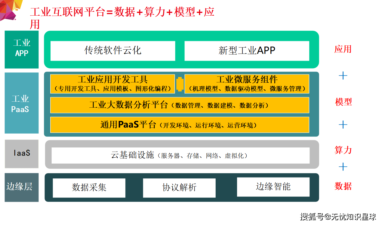 工业数据平台开发怎么做?工业数据平台开发费用是多少 第3张 工业数据平台开发怎么做?工业数据平台开发费用是多少 第3张
