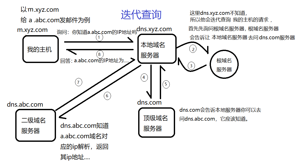 域名迭代是什么意思?域名迭代教程 第3张 域名迭代是什么意思?域名迭代教程 第3张