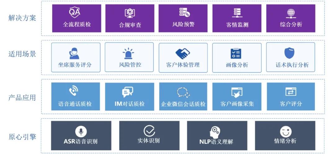 安全运营中心系统,哪里能买到正品可靠的产品? 第1张 安全运营中心系统,哪里能买到正品可靠的产品? 第1张