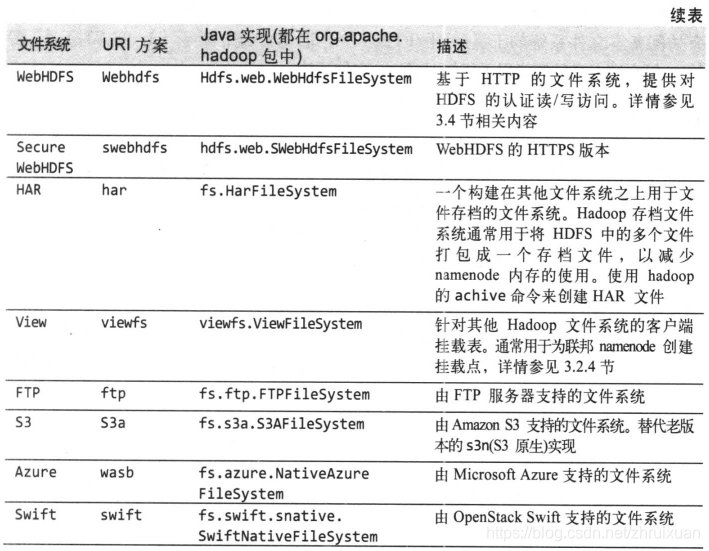 Hadoop中文API怎么用?Hadoop中文API文档 第2张 Hadoop中文API怎么用?Hadoop中文API文档 第2张