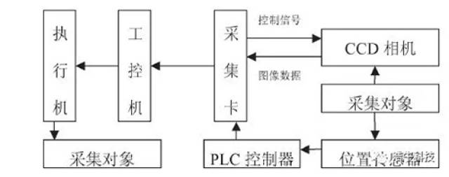 工业机器视觉检测原理是什么?工业机器视觉检测系统价格 第2张 工业机器视觉检测原理是什么?工业机器视觉检测系统价格 第2张