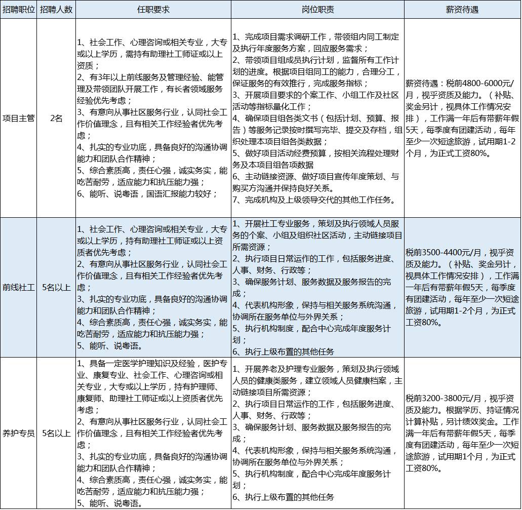 互联网项目管理岗是做什么的?互联网项目管理岗工资多少 第1张 互联网项目管理岗是做什么的?互联网项目管理岗工资多少 第1张