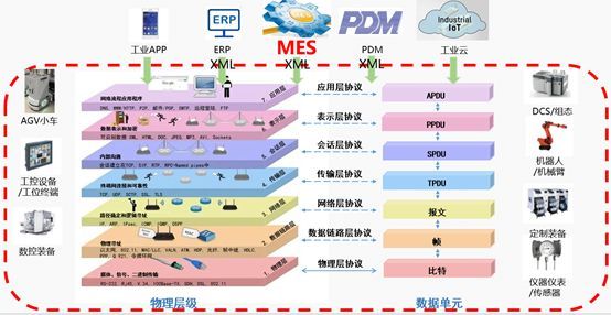 什么是工业互联网架构?工业互联网架构包含哪些核心要素 第1张 什么是工业互联网架构?工业互联网架构包含哪些核心要素 第1张