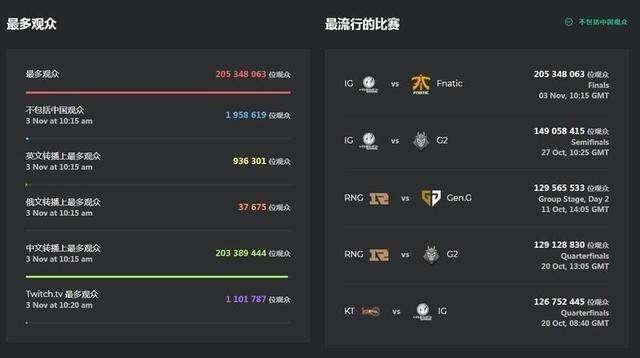lol巴西服务器为何如此受欢迎?背后原因揭秘! 第1张 lol巴西服务器为何如此受欢迎?背后原因揭秘! 第1张