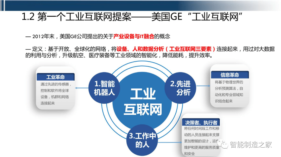 什么是工业互联网架构?工业互联网架构包含哪些核心要素 第3张 什么是工业互联网架构?工业互联网架构包含哪些核心要素 第3张