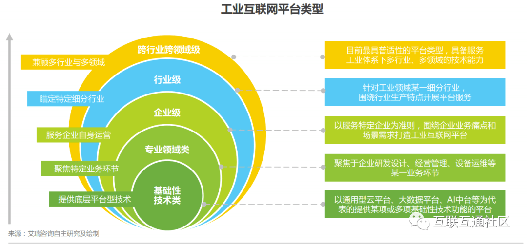 什么是工业互联网架构?工业互联网架构包含哪些核心要素 第2张 什么是工业互联网架构?工业互联网架构包含哪些核心要素 第2张
