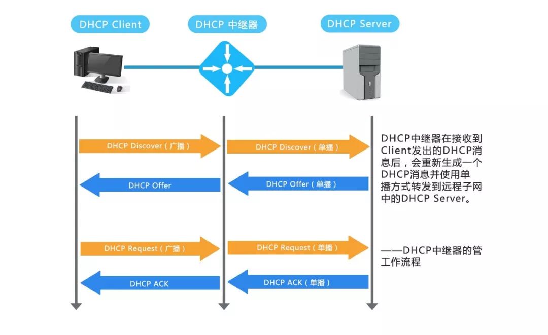 局域网DHCP服务器怎么设置才能稳定分配IP地址? 第1张 局域网DHCP服务器怎么设置才能稳定分配IP地址? 第1张