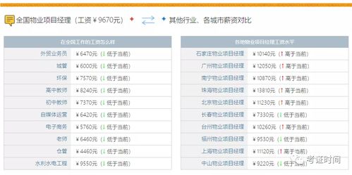 互联网项目管理岗是做什么的?互联网项目管理岗工资多少 第2张 互联网项目管理岗是做什么的?互联网项目管理岗工资多少 第2张