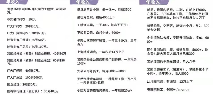 互联网项目管理岗是做什么的?互联网项目管理岗工资多少 第3张 互联网项目管理岗是做什么的?互联网项目管理岗工资多少 第3张