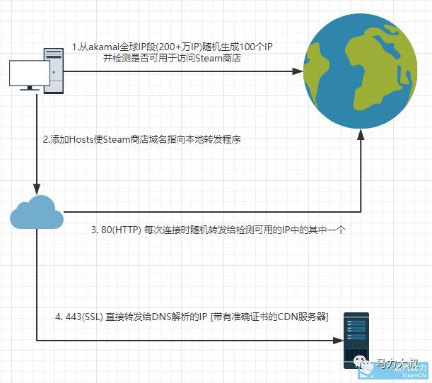 ARPA网络开机步骤详解,从基础设置到成功启动,有哪些关键步骤? 第1张 ARPA网络开机步骤详解,从基础设置到成功启动,有哪些关键步骤? 第1张