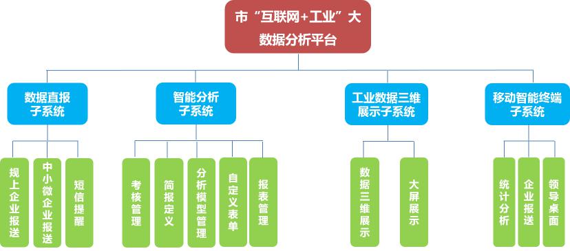 工业互联网与大数据分析是什么?工业互联网与大数据分析如何落地 第2张 工业互联网与大数据分析是什么?工业互联网与大数据分析如何落地 第2张