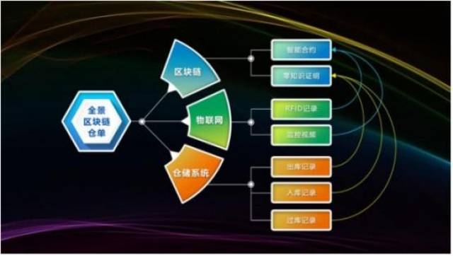 工业互联网与大数据分析是什么?工业互联网与大数据分析如何落地 第3张 工业互联网与大数据分析是什么?工业互联网与大数据分析如何落地 第3张