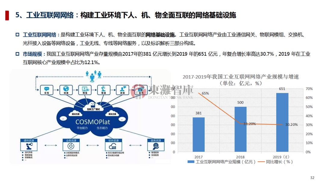工业互联网发展现状如何?工业互联网发展趋势及前景 第1张 工业互联网发展现状如何?工业互联网发展趋势及前景 第1张