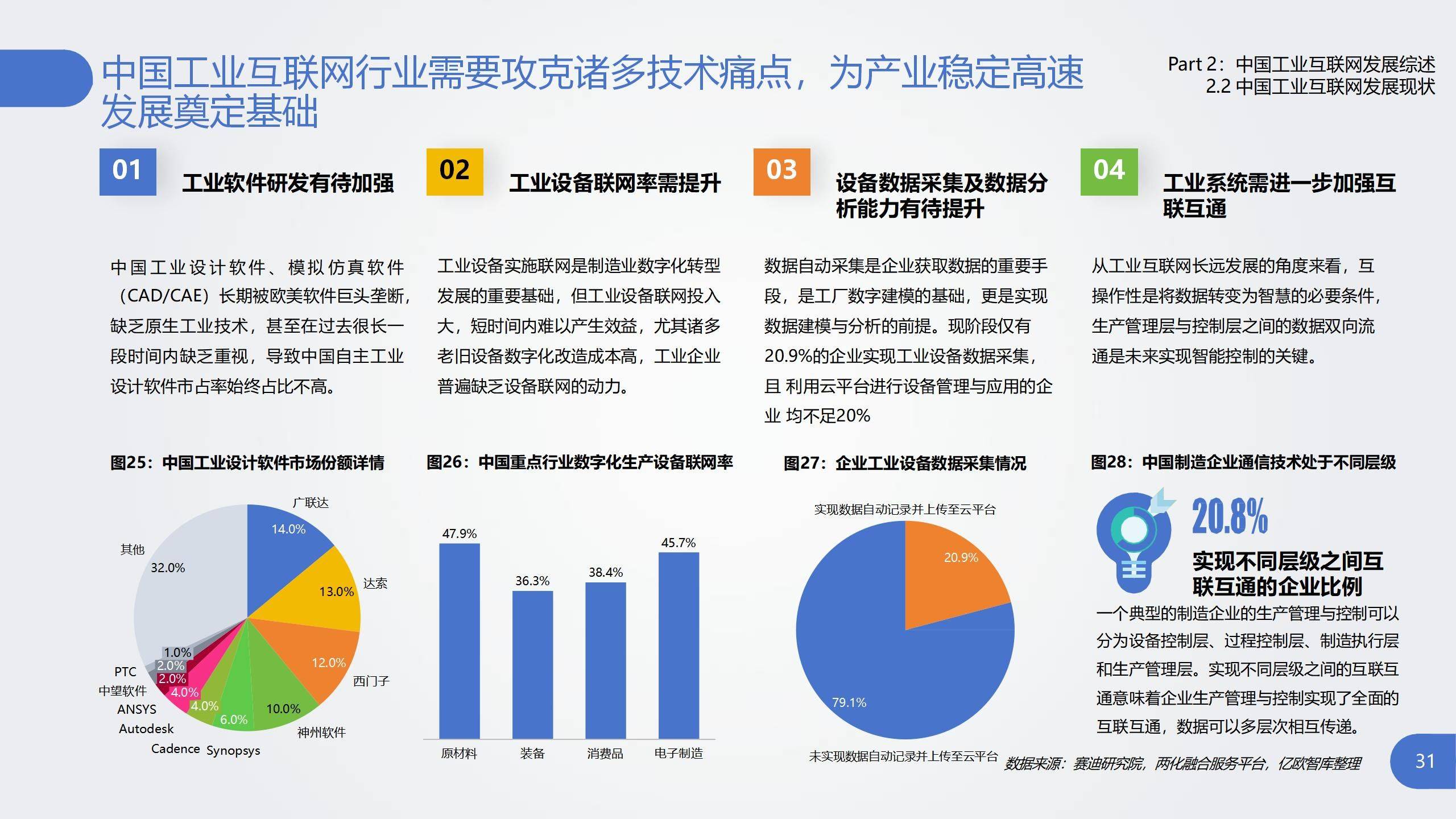 工业互联网发展现状如何?工业互联网发展趋势及前景 第2张 工业互联网发展现状如何?工业互联网发展趋势及前景 第2张