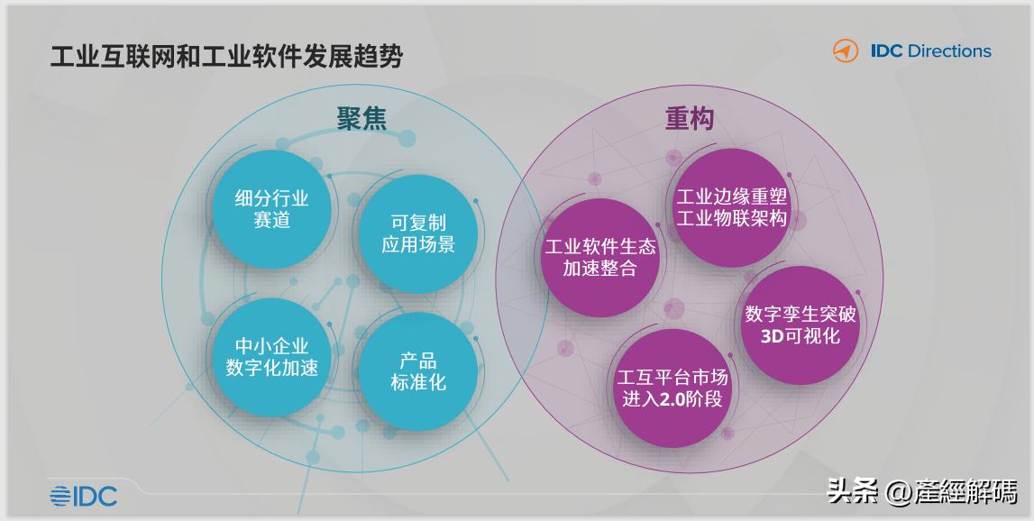 工业互联网发展现状如何?工业互联网发展趋势及前景 第3张 工业互联网发展现状如何?工业互联网发展趋势及前景 第3张