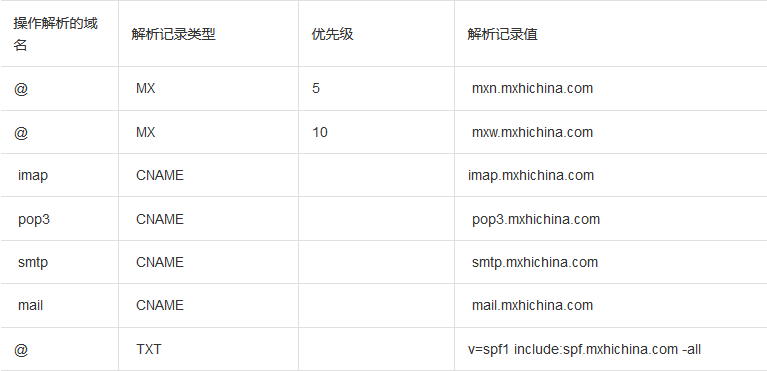 企业邮箱域名有哪些?企业邮箱申请注册后缀怎么选? 第2张 企业邮箱域名有哪些?企业邮箱申请注册后缀怎么选? 第2张