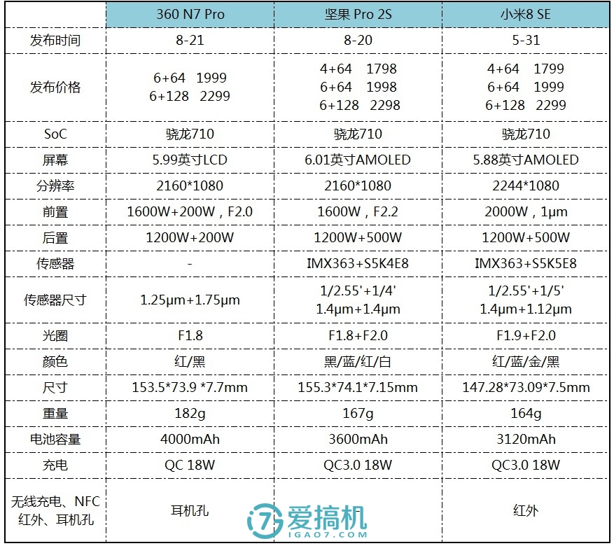小米5配置参数是多少,小米5手机详细参数 第3张 小米5配置参数是多少,小米5手机详细参数 第3张