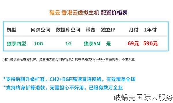 蓝希云:香港云服务器暑假6折特惠、4核4G-15/月、8核8G-23/月、16核16G-55/月, 续费同价