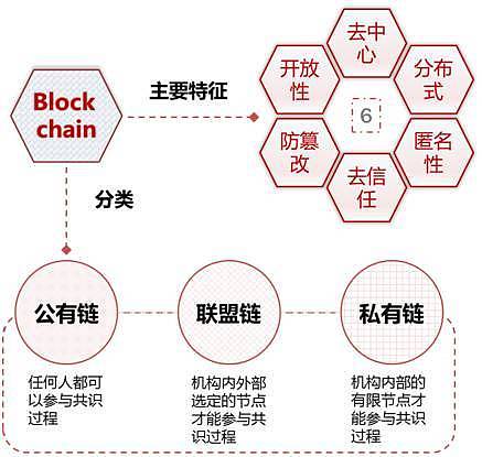 分布式存储领域求职者,如何精准定位理想职位? 第3张 分布式存储领域求职者,如何精准定位理想职位? 第3张