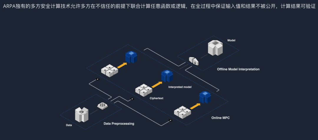 揭秘ARPA网络,究竟如何巧妙操作与应用? 第2张 揭秘ARPA网络,究竟如何巧妙操作与应用? 第2张