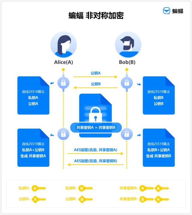 社交软件的服务器,背后隐藏着哪些不为人知的秘密? 第3张 社交软件的服务器,背后隐藏着哪些不为人知的秘密? 第3张