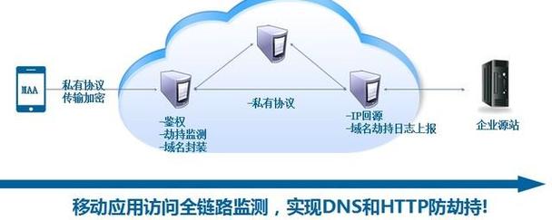 企业dns服务器如何选择才能保障安全稳定高效? 第3张 企业dns服务器如何选择才能保障安全稳定高效? 第3张