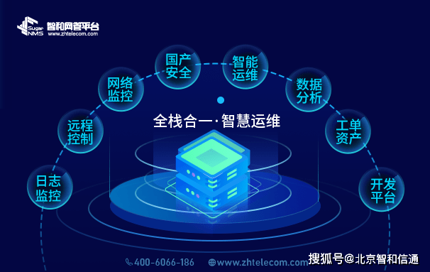 工业云运维是什么?工业云运维平台有哪些 第1张 工业云运维是什么?工业云运维平台有哪些 第1张