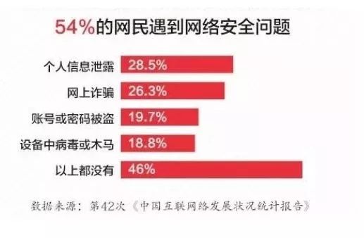 网络安全故障频发,家庭版安全网络坏了怎么快速修复指南揭秘! 第1张 网络安全故障频发,家庭版安全网络坏了怎么快速修复指南揭秘! 第1张
