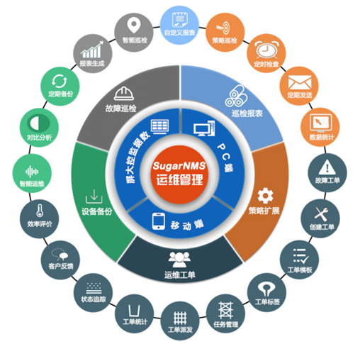 工业云运维是什么?工业云运维平台有哪些 第2张 工业云运维是什么?工业云运维平台有哪些 第2张