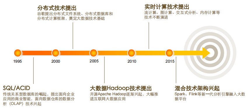 Hadoop与大数据技术大会是什么?大数据技术发展趋势 第2张 Hadoop与大数据技术大会是什么?大数据技术发展趋势 第2张