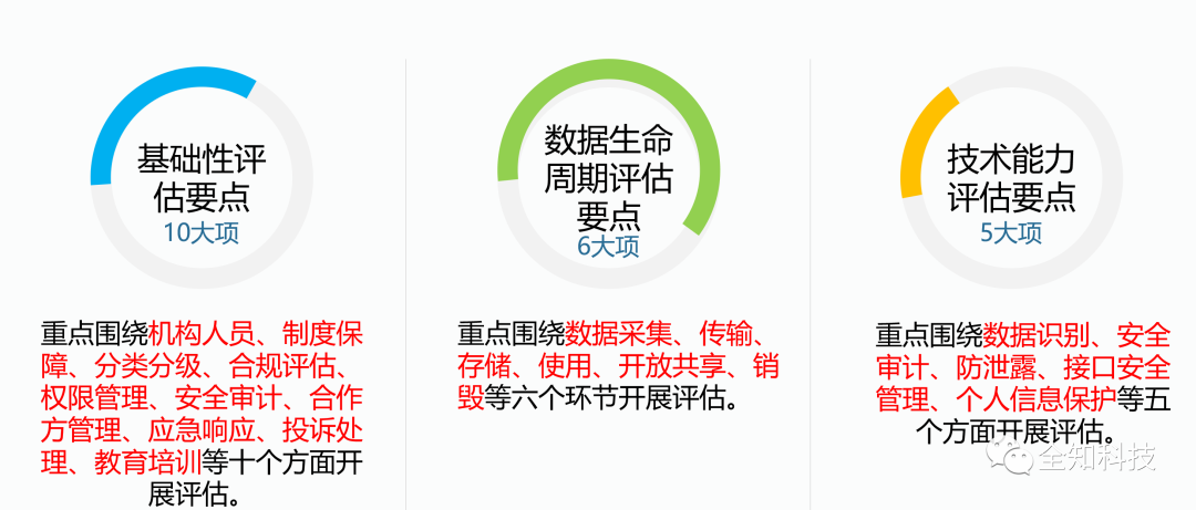 安全风险基础数据库如何构建及在风险防控中发挥关键作用? 第2张 安全风险基础数据库如何构建及在风险防控中发挥关键作用? 第2张