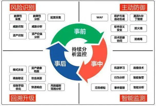 安全评估服务如何有效提升企业风险防范能力? 第2张 安全评估服务如何有效提升企业风险防范能力? 第2张