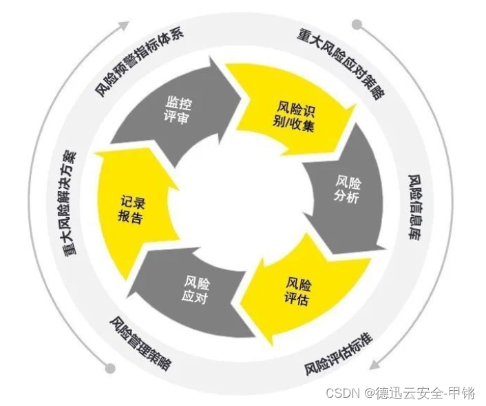 安全评估服务如何有效提升企业风险防范能力? 第3张 安全评估服务如何有效提升企业风险防范能力? 第3张