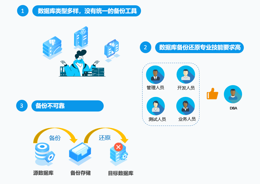 工业云数据库资源注册怎么操作?工业云数据库资源注册流程 第1张 工业云数据库资源注册怎么操作?工业云数据库资源注册流程 第1张