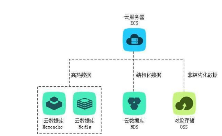 工业云数据库资源注册怎么操作?工业云数据库资源注册流程 第2张 工业云数据库资源注册怎么操作?工业云数据库资源注册流程 第2张