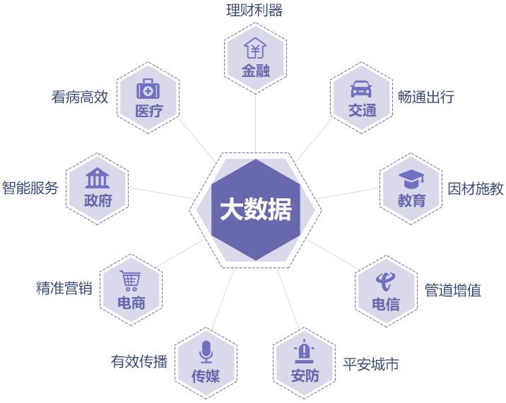 互联网大数据如何保障安全管理?大数据时代企业安全管理策略 第2张 互联网大数据如何保障安全管理?大数据时代企业安全管理策略 第2张